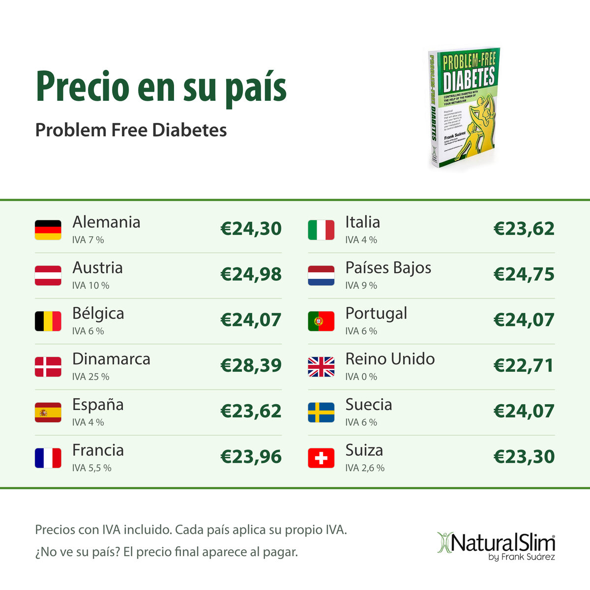 Precio en su país: Problem Free Diabetes