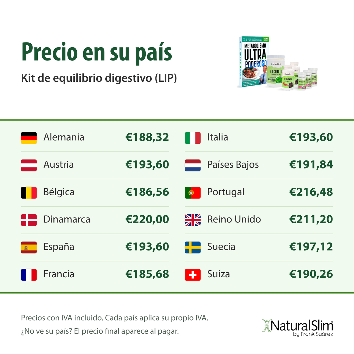 Precio en su país: Kit de equilibrio digestivo (LIP)